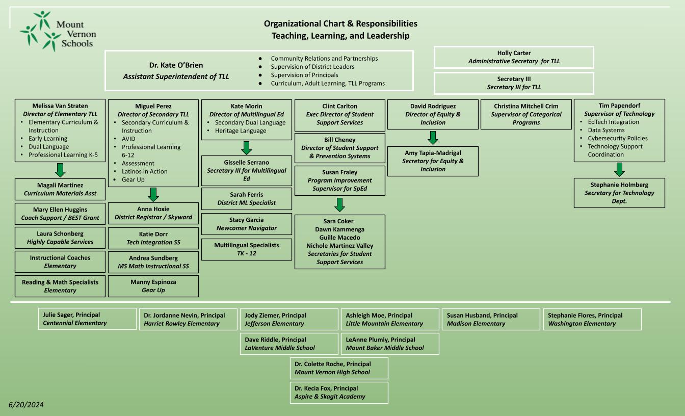 Image of organization chart.  Accessible text version linked below.