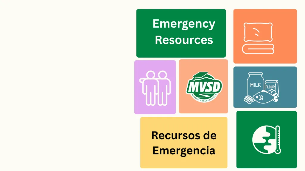 Resources